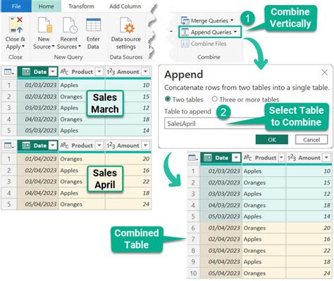 Image result for Excel Power Query App End Tables