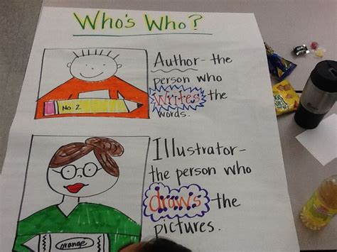 Image result for MLA Anchor Chart