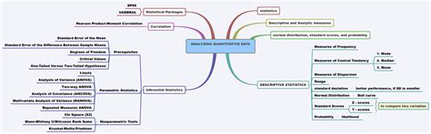 Inferential Statistics Mind Map に対する画像結果