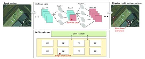 Afbeeldingsresultaten voor Transient Object