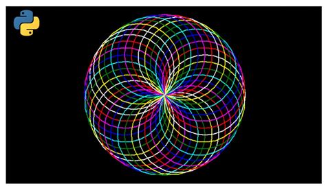 Toradh íomhá ar Python Fun Projects