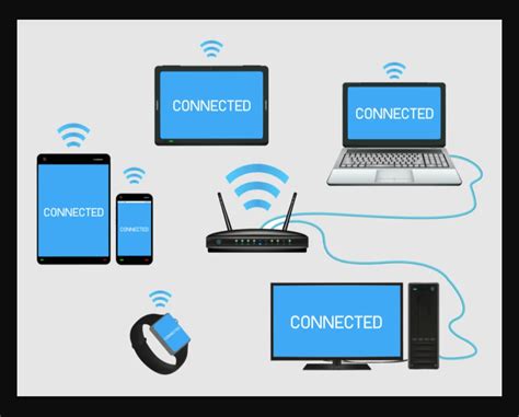 Image result for Wireless Computer Networking