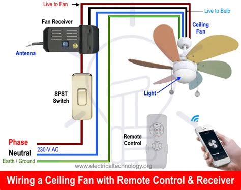 Toradh íomhá ar Remote Control Fan Receiver Block Diagram