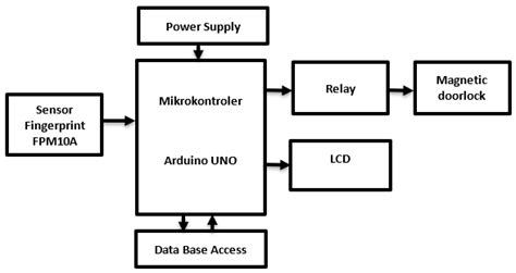 Toradh íomhá ar Electronic Control Device Block