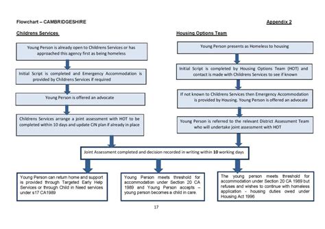 Image result for Homeless MRI Flowchart