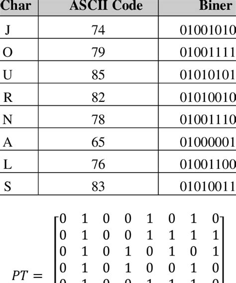 ASCII Table with Binary Values に対する画像結果