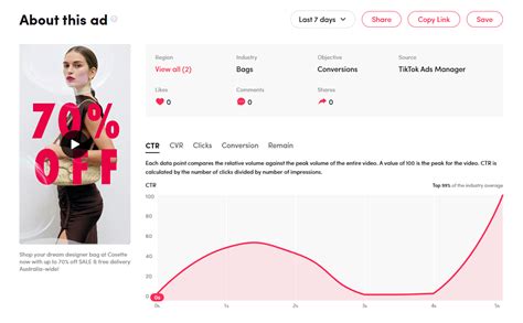 Image result for Sample Temu Tik Tok Ads