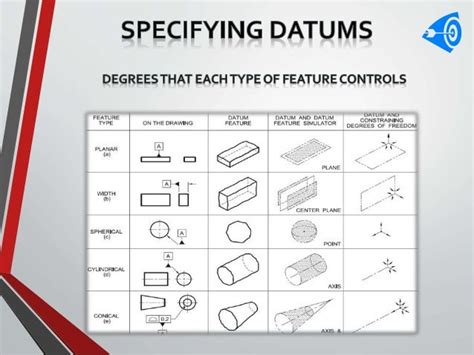 Image result for Datums