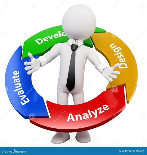 Image result for Management System Cycle with Detail