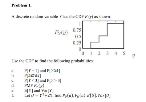Toradh íomhá ar PDF and CDF Table of Discrete Random Variable