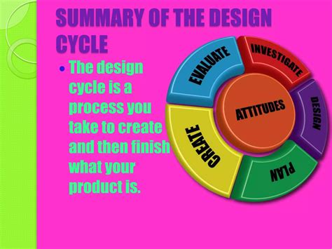 Design Cycle Examples に対する画像結果