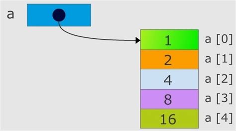 Array HTML/PHP 2 Paginas に対する画像結果