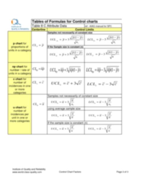 Image result for Control Chart Constants