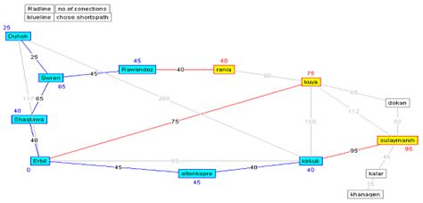 Toradh íomhá ar MST Using DFS Algorithm