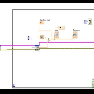 Toradh íomhá ar How to Analog Input Signal Arduino