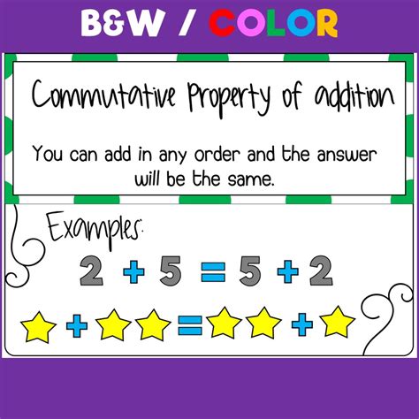 Image result for Commutative Property Poster for Multiplication