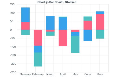 Image result for Bar Chart with Negative and Positive Values Data Labels