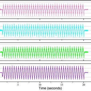 Toradh íomhá ar Acceleration Test Graph