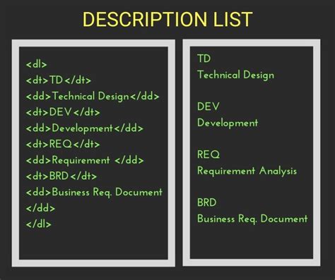 Image result for Types of List in HTML