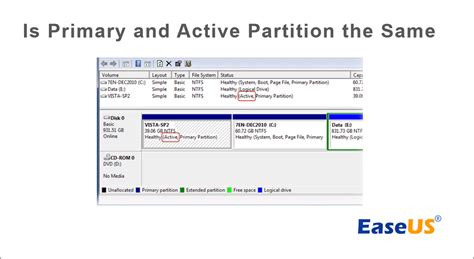 Create Partition Primary に対する画像結果