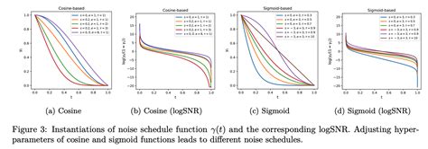 Image result for Diffusion Model Noise