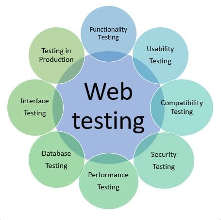 Web Testing Application Dashboard に対する画像結果