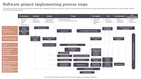 Image result for System Implementation Process Steps