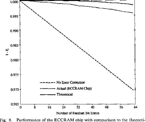 Image result for Error Correction Code Ram