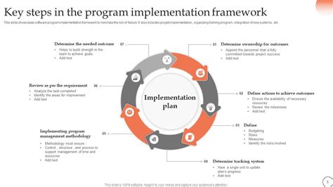 Image result for Project Implementation Framework Template