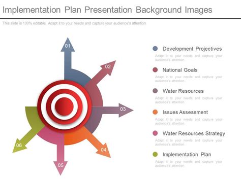 Toradh íomhá ar Implementation Plan Background Template PowerPoint