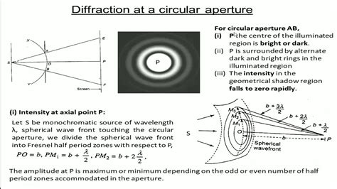 Toradh íomhá ar Diffraction Pattern Annular Aperture