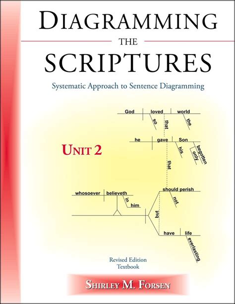 Image result for Logos Bible Software Sentence Diagram