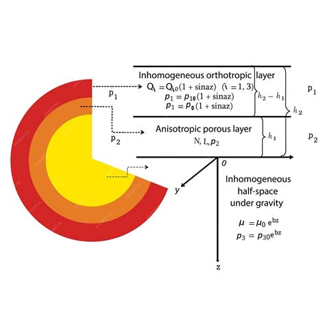Image result for Homogeneous Vector Equation