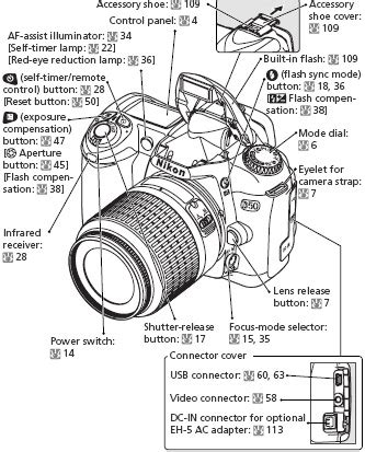 Image result for Manual How to Use Camera