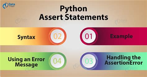 Image result for How to Use Assert in Python
