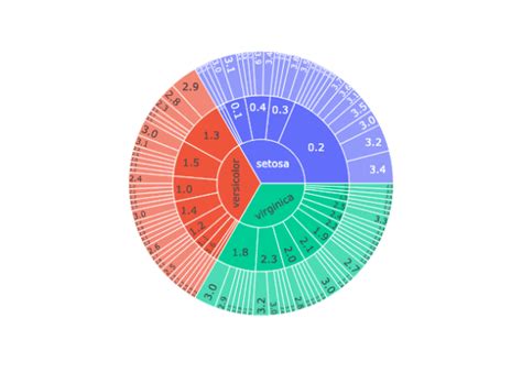 Plotly Python Mind Map に対する画像結果
