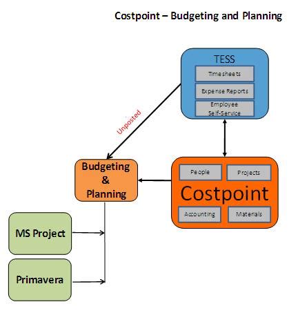 Image result for Costpoint Learning