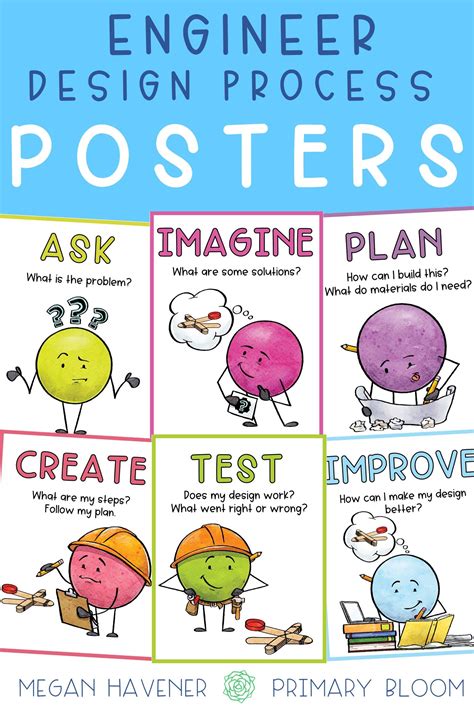 Image result for Clever Design Process Poster