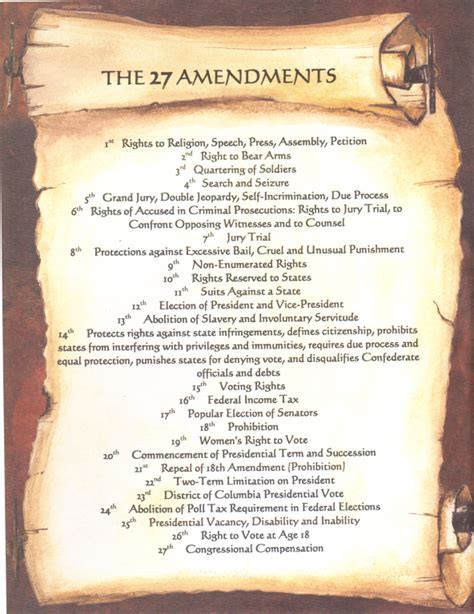 Image result for List of the 27 Amendments