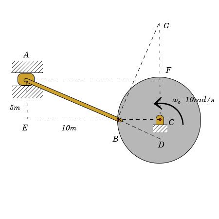 Angular Velocity Positive Direction に対する画像結果