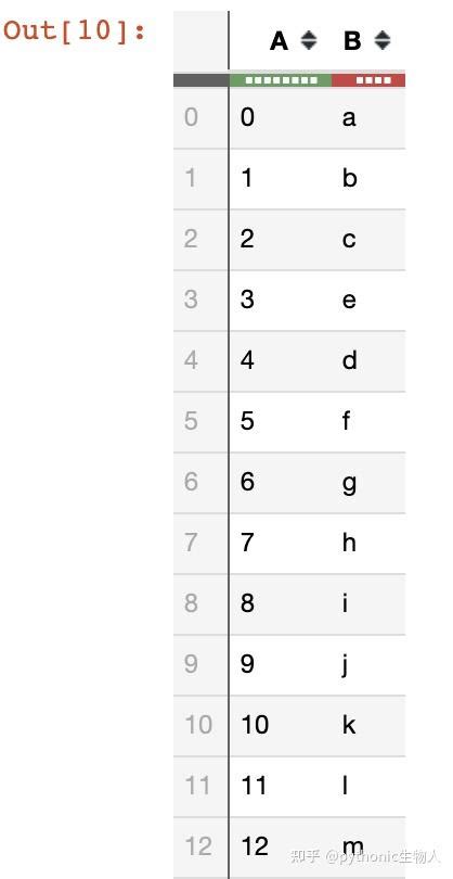 Toradh íomhá ar DataTable Picture