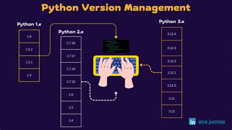 Image result for Python Version Manager