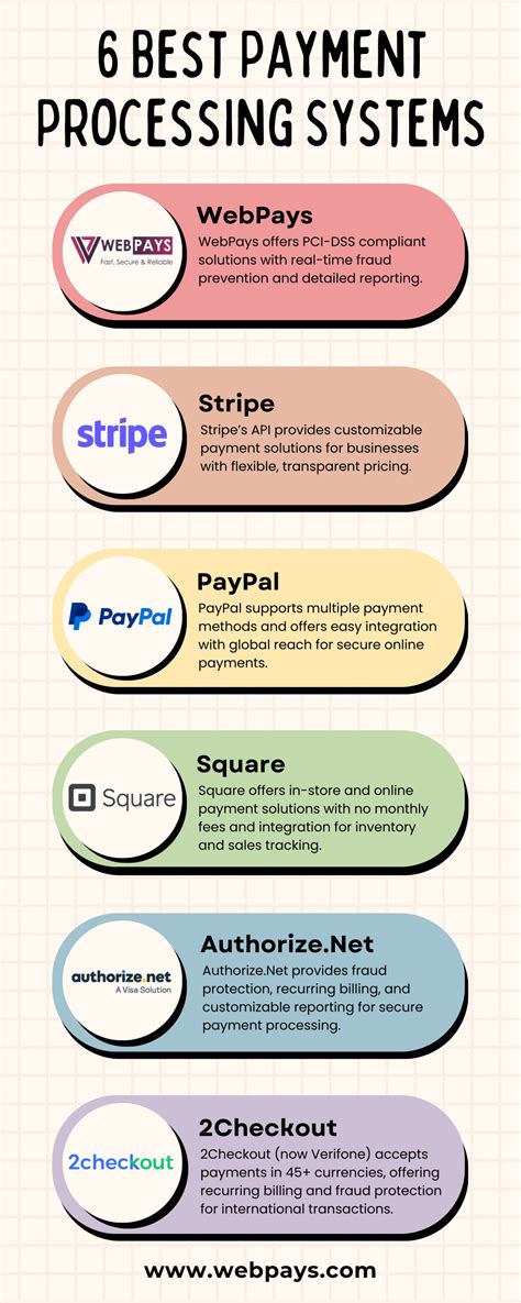Afbeeldingsresultaten voor Payment Processing System Interface