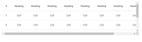 Image result for Bootstrap 5 Table Responsive Template