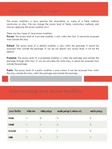 Image result for Java Access Modifiers Cheat Sheet