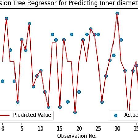 Machine Learning Prediction Area Chart に対する画像結果