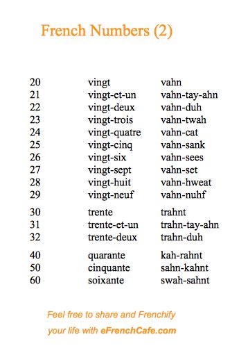 Image result for French Numbers Pronunciation