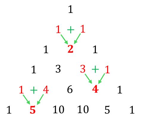 Image result for Triangle Pascal Tableau