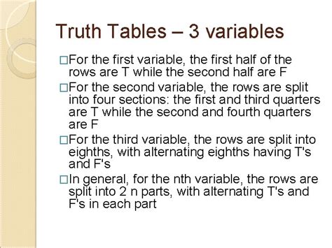Image result for Truth Table 4 Variables
