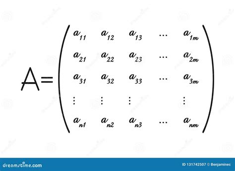 Matrix General Form に対する画像結果